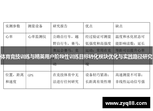 体育竞技训练与精英用户阶段性训练目标转化模块优化与实践路径研究