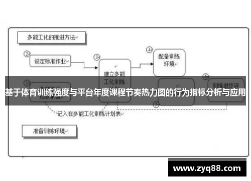 基于体育训练强度与平台年度课程节奏热力图的行为指标分析与应用